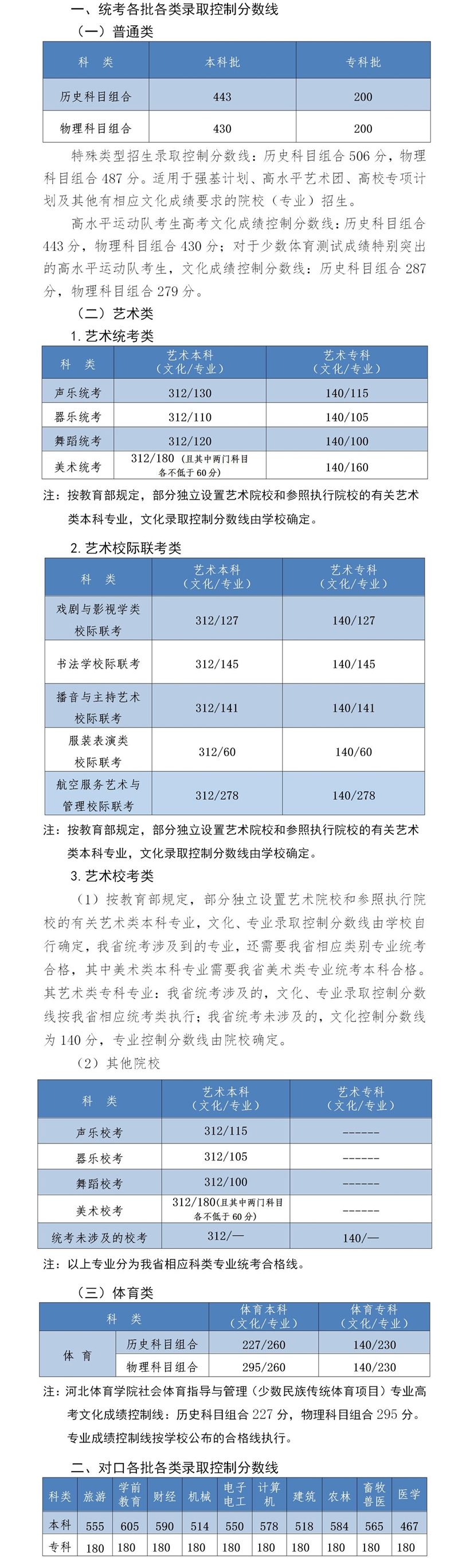 河北高考分數線公布！25日0時考生可查詢成績
