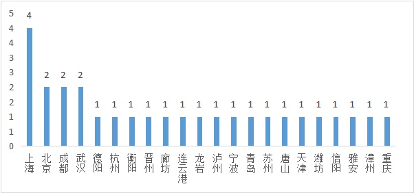 q1产业园区运营力20强！市场新增需求不足产业园reits收益承压睿和研究