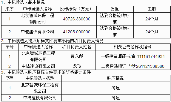 山西忻州市生活垃圾焚烧热电联产二期项目epc总承包中标候选人公示