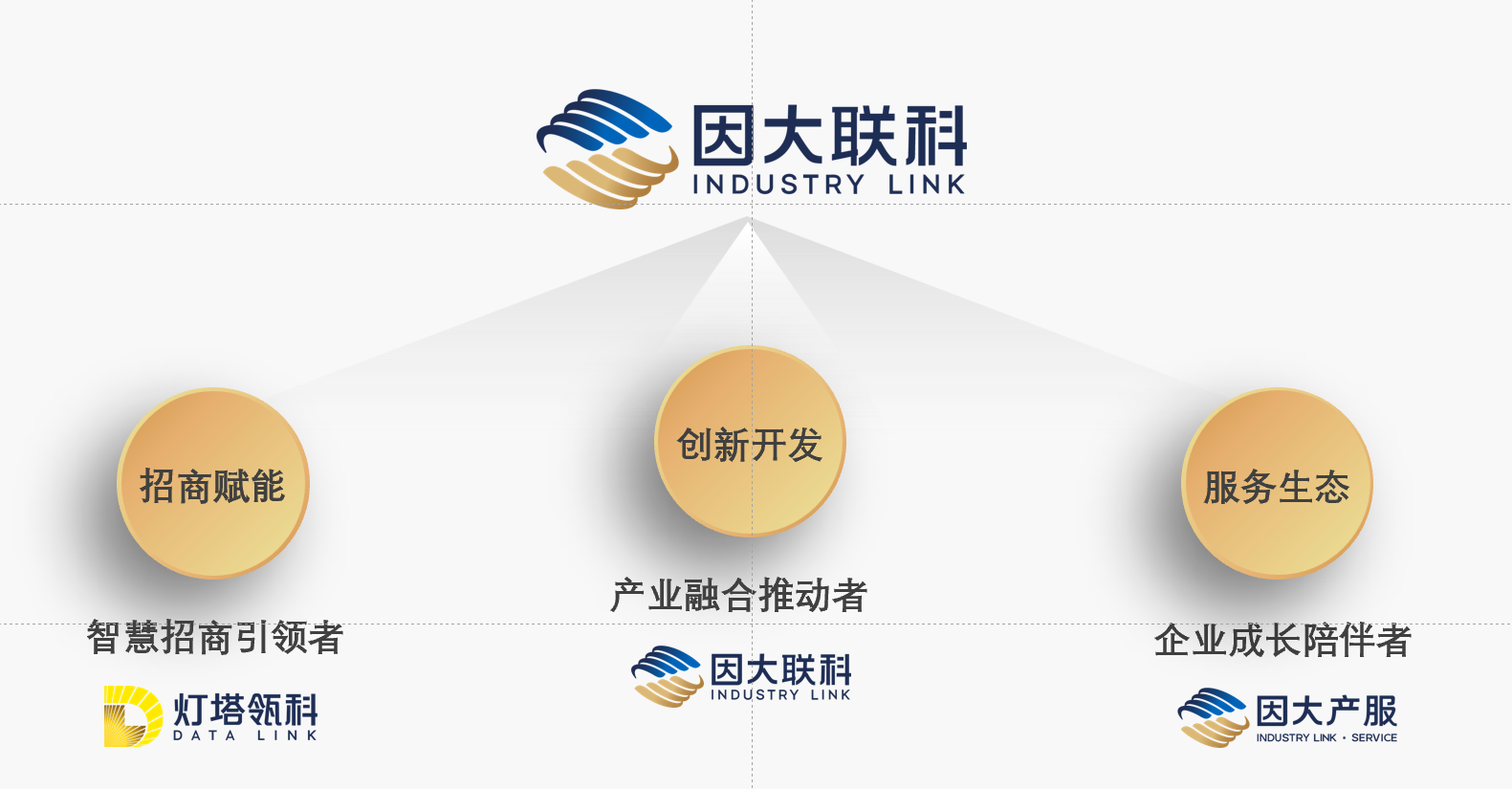 因大联科产业服务赋能企业驱动产业园高效运营