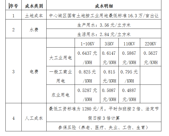 投资指南_经开区_永州市人民政府
