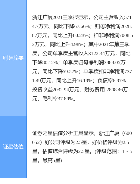 浙江广厦蕞新公告：总经理赵云池已累计增持61万股